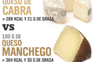 Descubre el queso con menos calorías: ¡delicioso sin remordimientos!