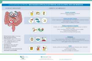 El queso y la inflamación del colon: mitos y realidades